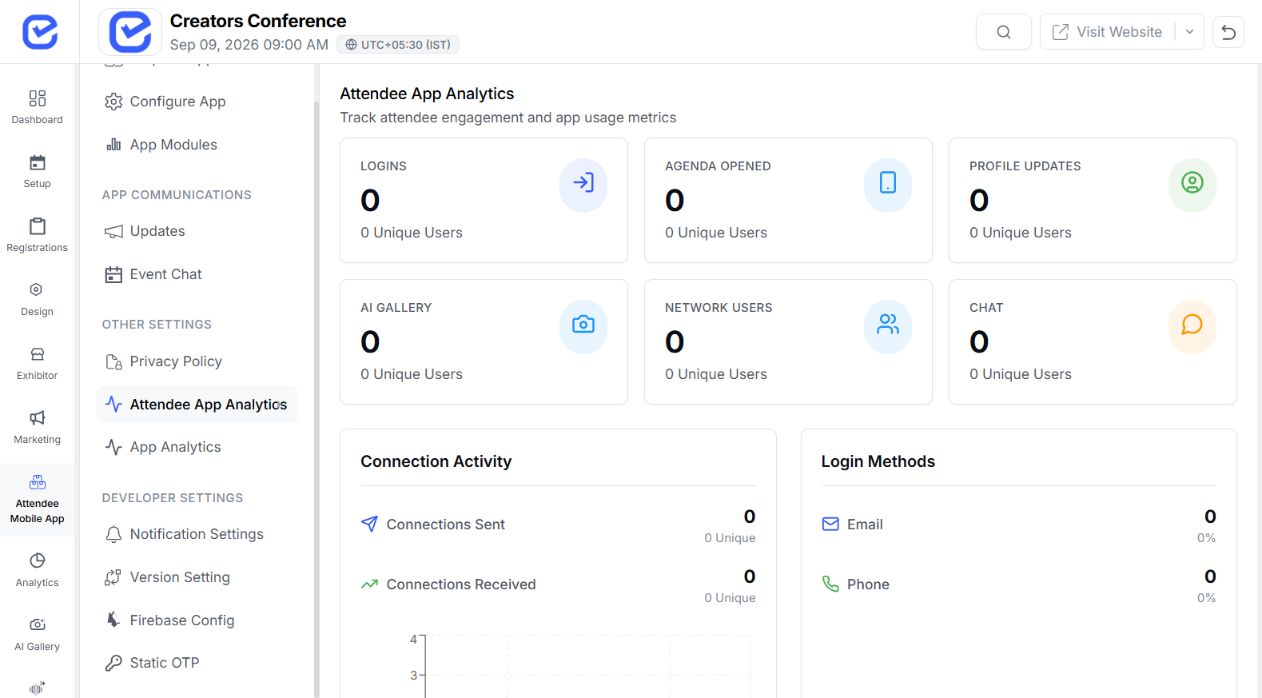 EventHex attendee engagement analytics for reviewing participation milestones