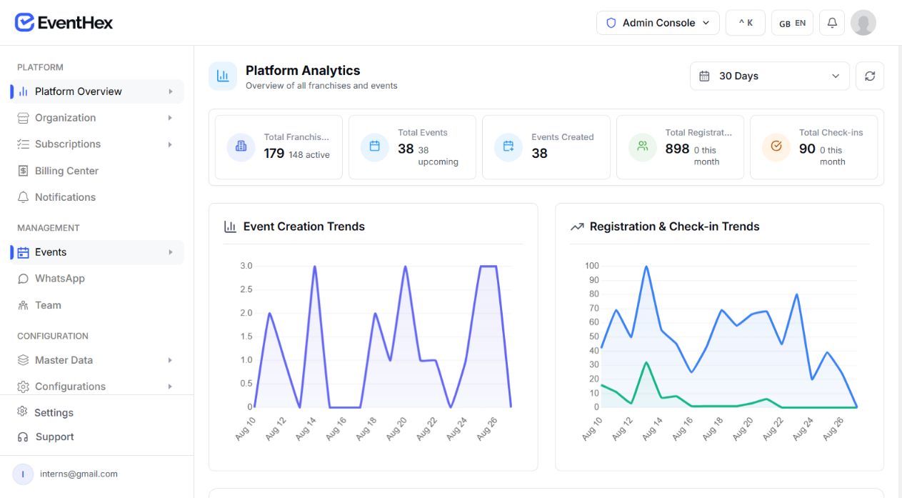 EventHex platform analytics for reviewing recorded event outcomes