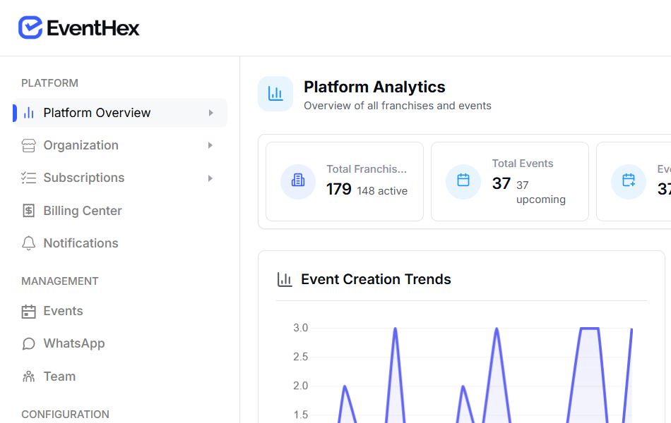 Event app analytics overview