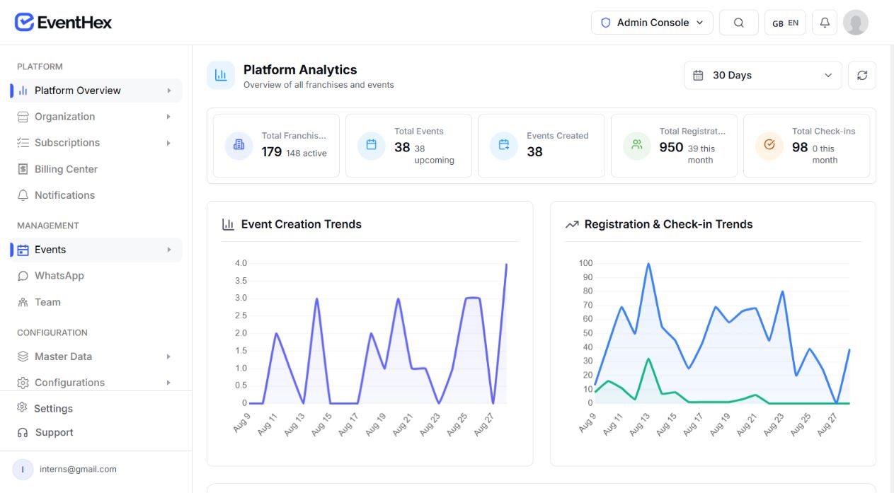 App analytics audience filters