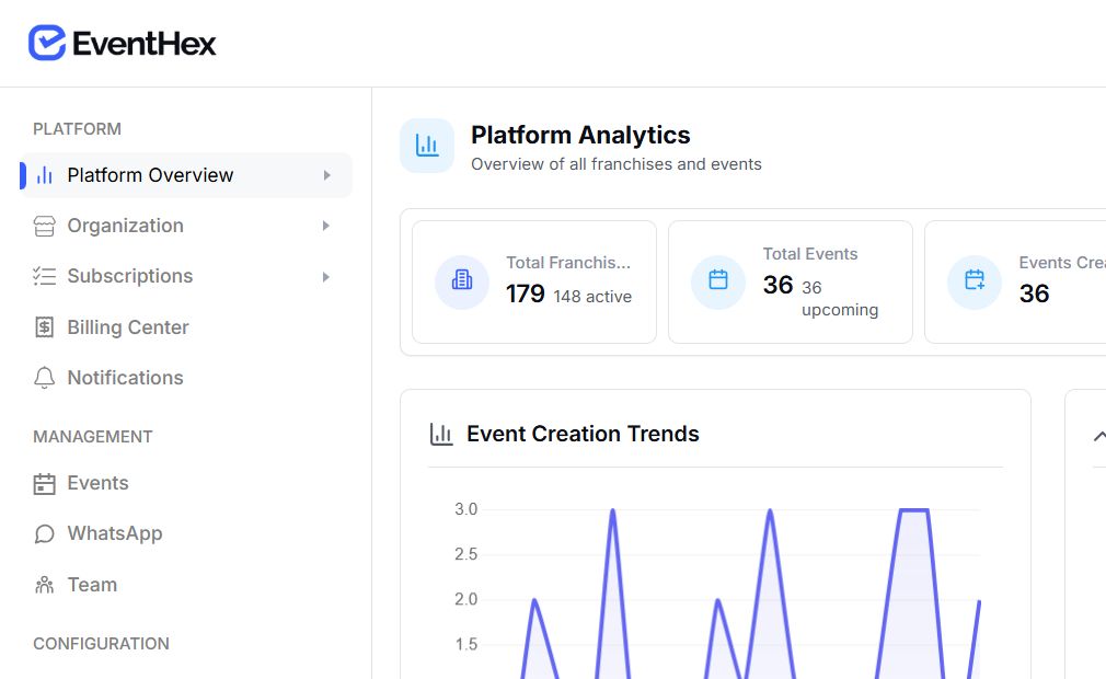 EventHex platform analytics dashboard overview